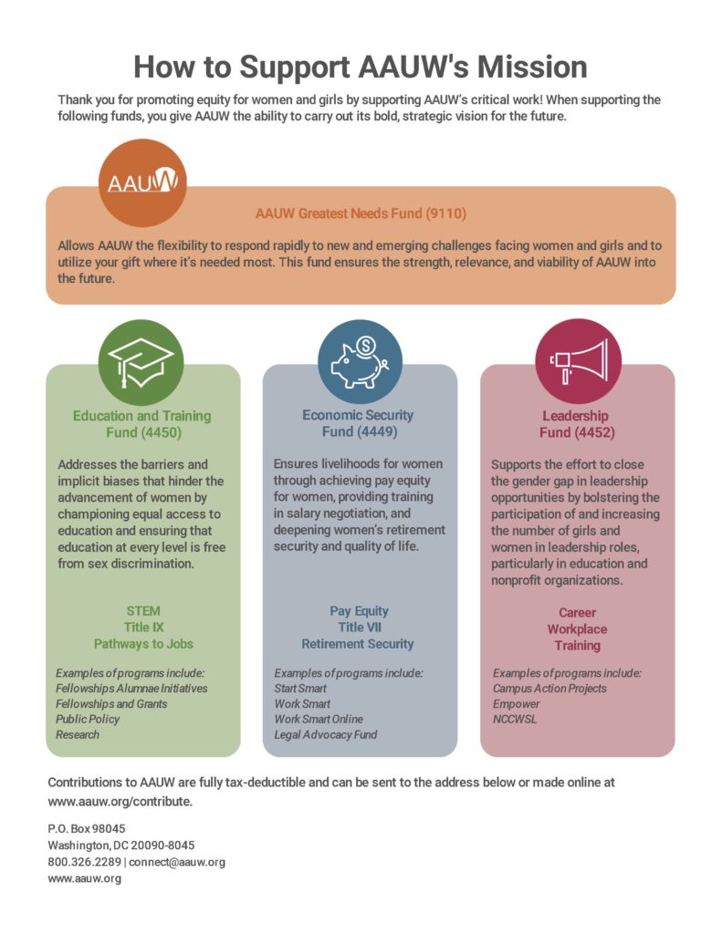 Fund Diagram 2019