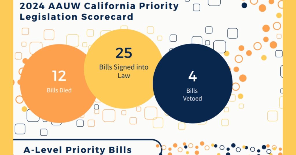 2024 Priority Legislations Scorecard