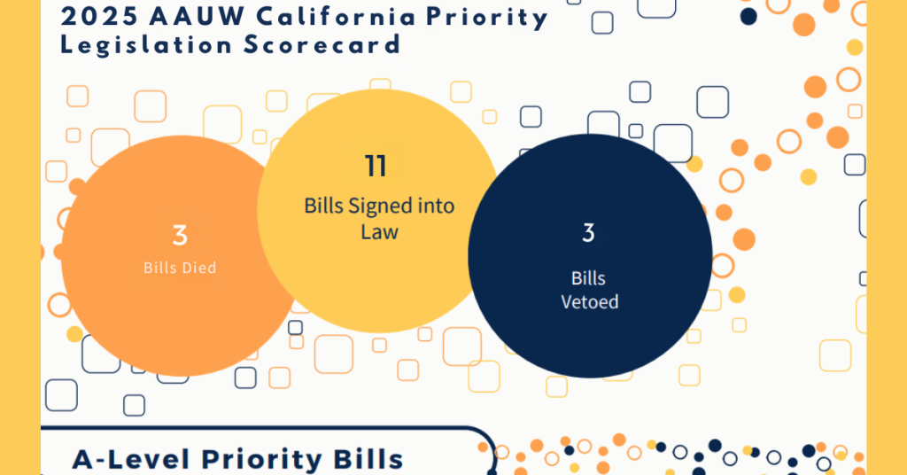 2025 Priority Legislations Scorecard
